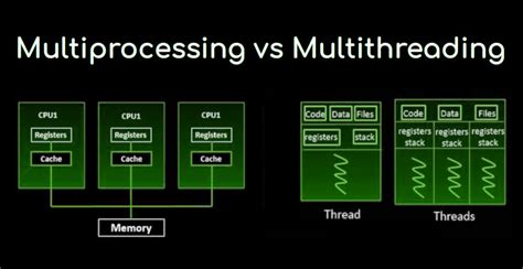 Multithreading Technologies in Qt .